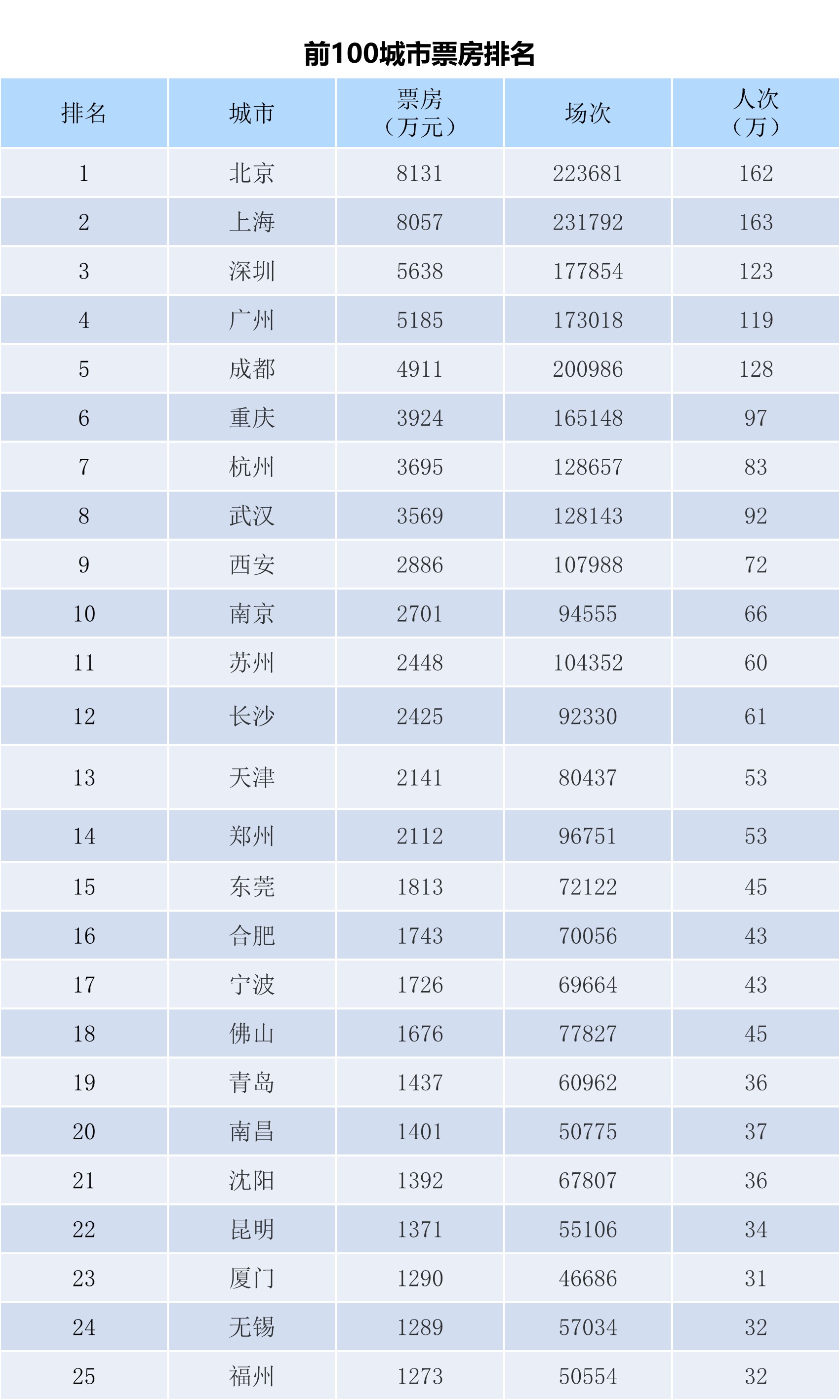 全国电影票房月报（2024年9月）-第3张图片-奈飞网