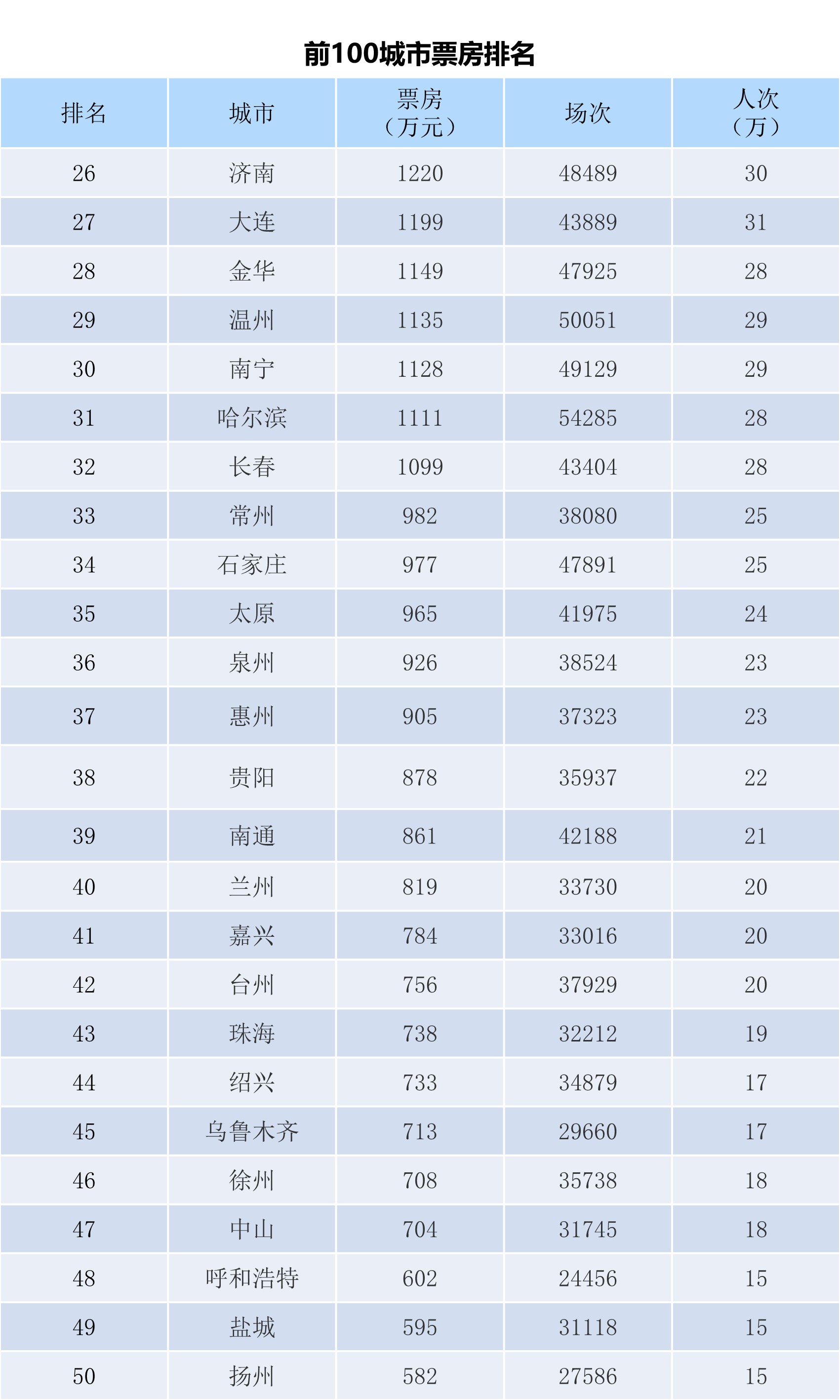 全国电影票房月报（2024年9月）-第4张图片-奈飞网