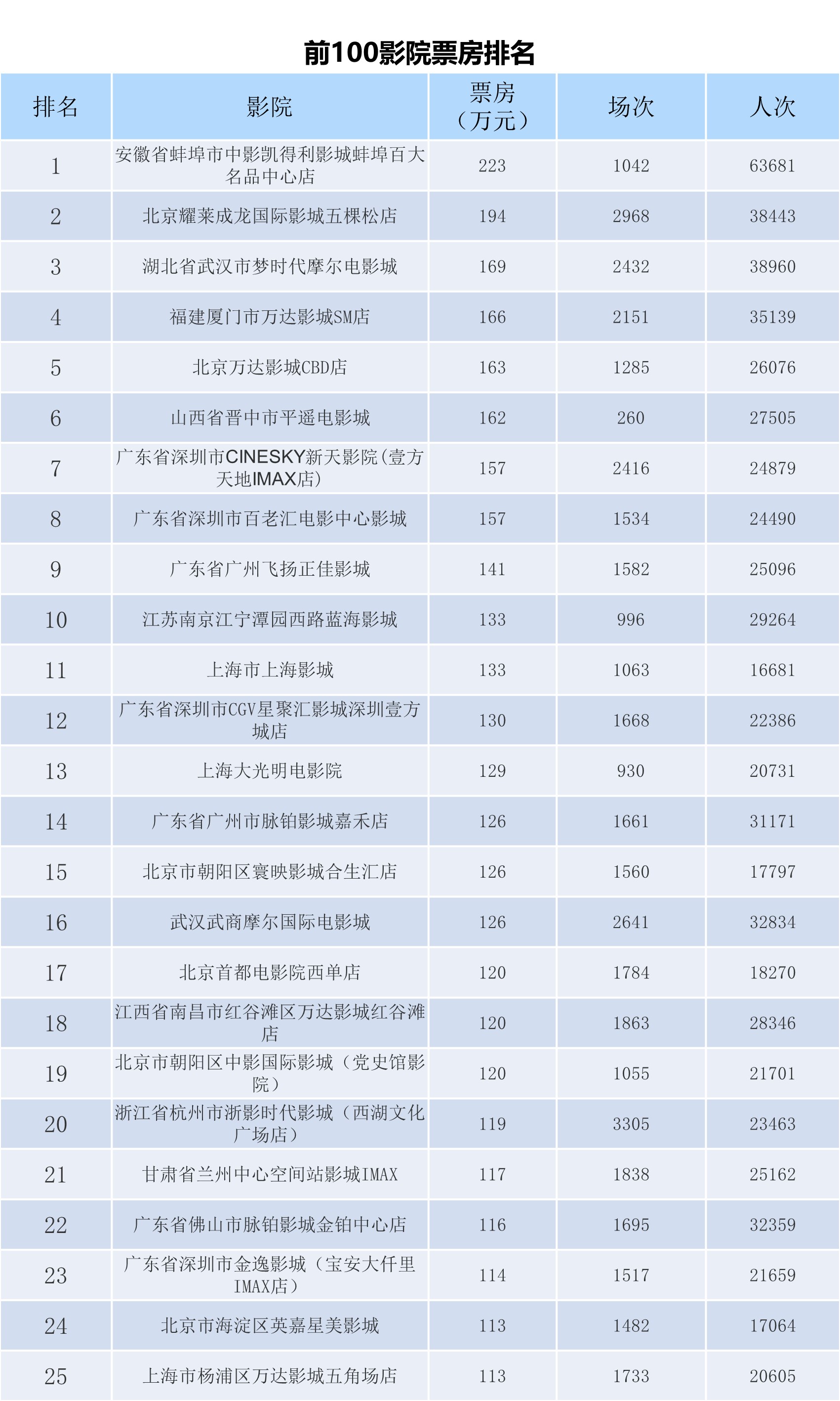 全国电影票房月报（2024年9月）-第7张图片-奈飞网