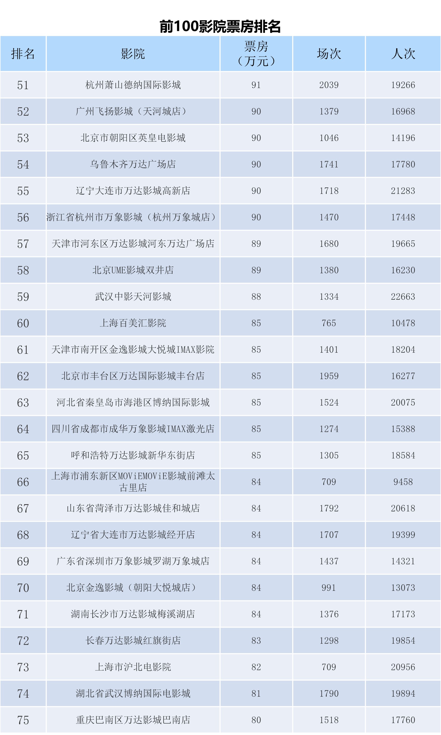 全国电影票房月报（2024年9月）-第9张图片-奈飞网