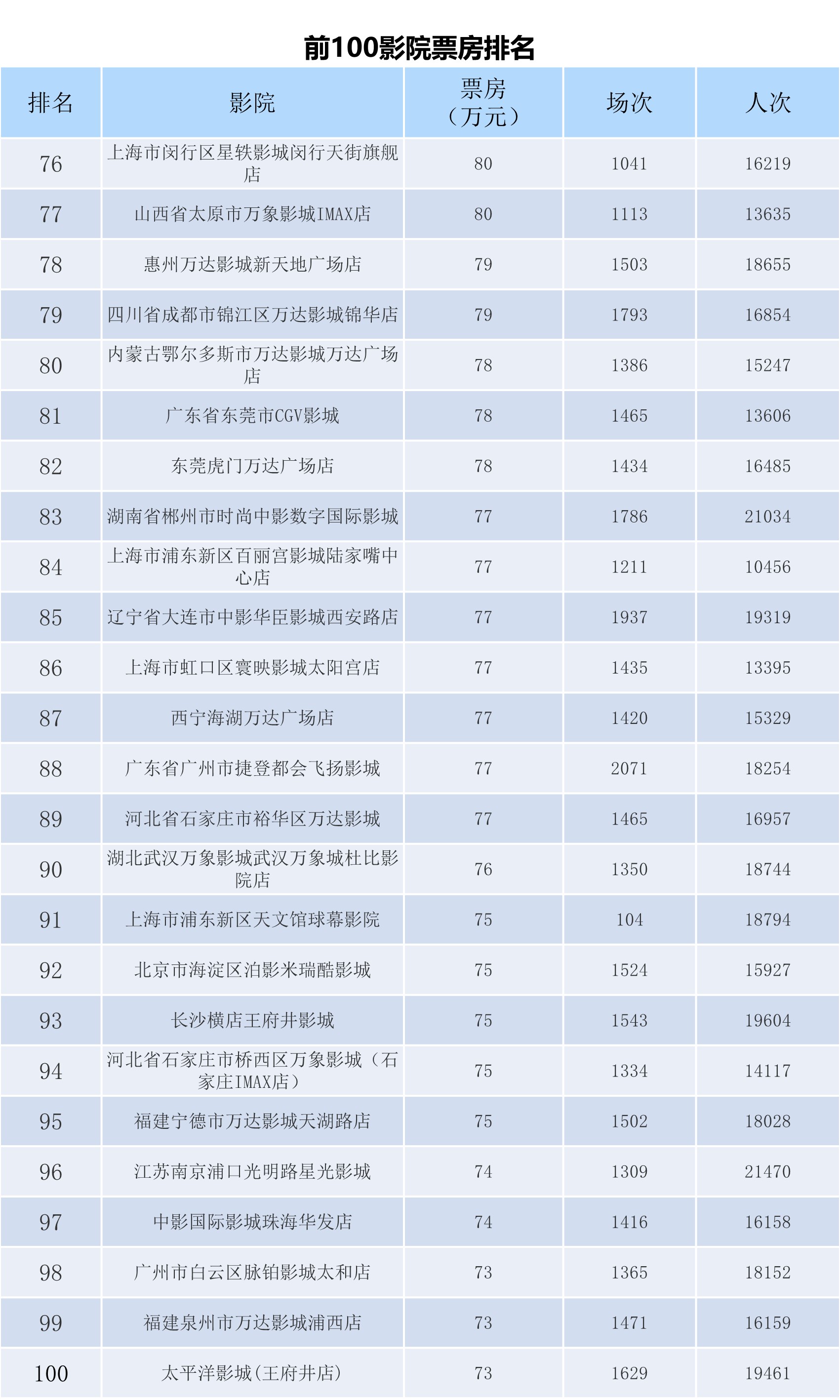 全国电影票房月报（2024年9月）-第10张图片-奈飞网