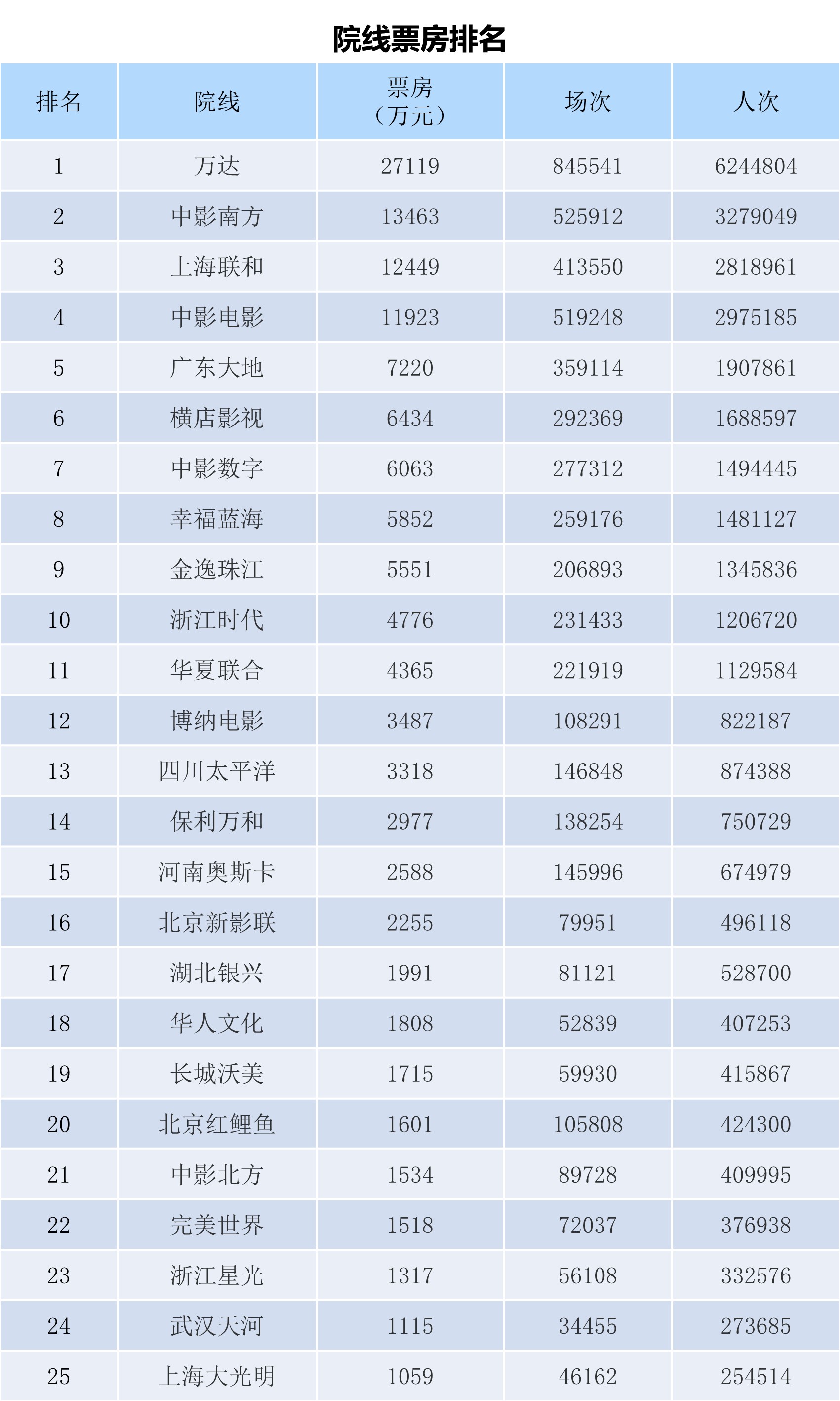 全国电影票房月报（2024年9月）-第11张图片-奈飞网