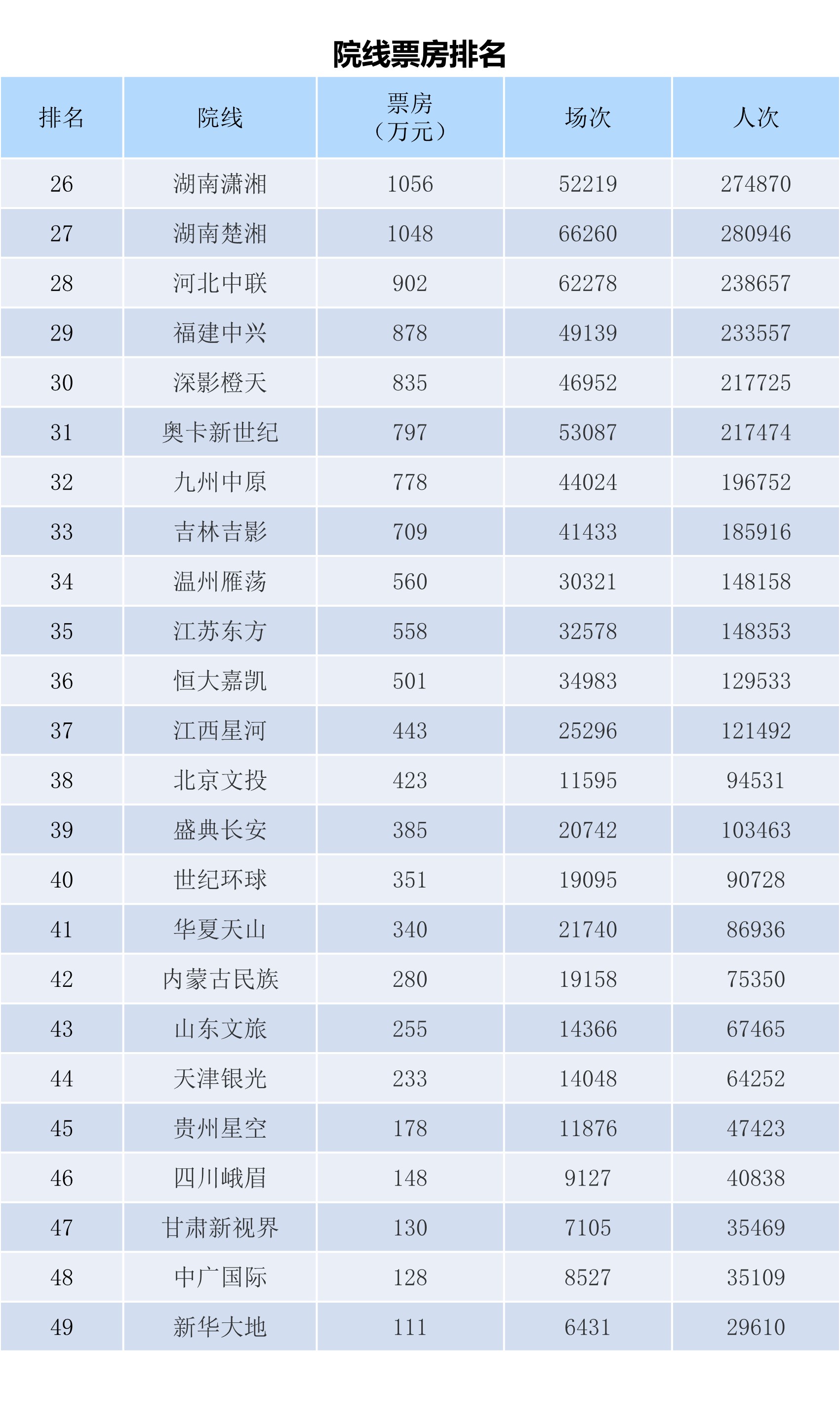 全国电影票房月报（2024年9月）-第12张图片-奈飞网