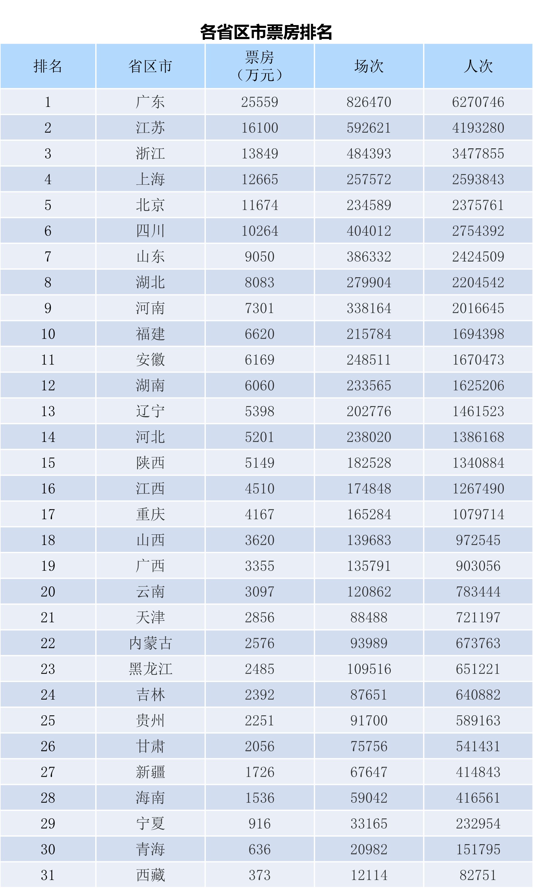全国电影票房月报（2024年11月）-第2张图片-奈飞网