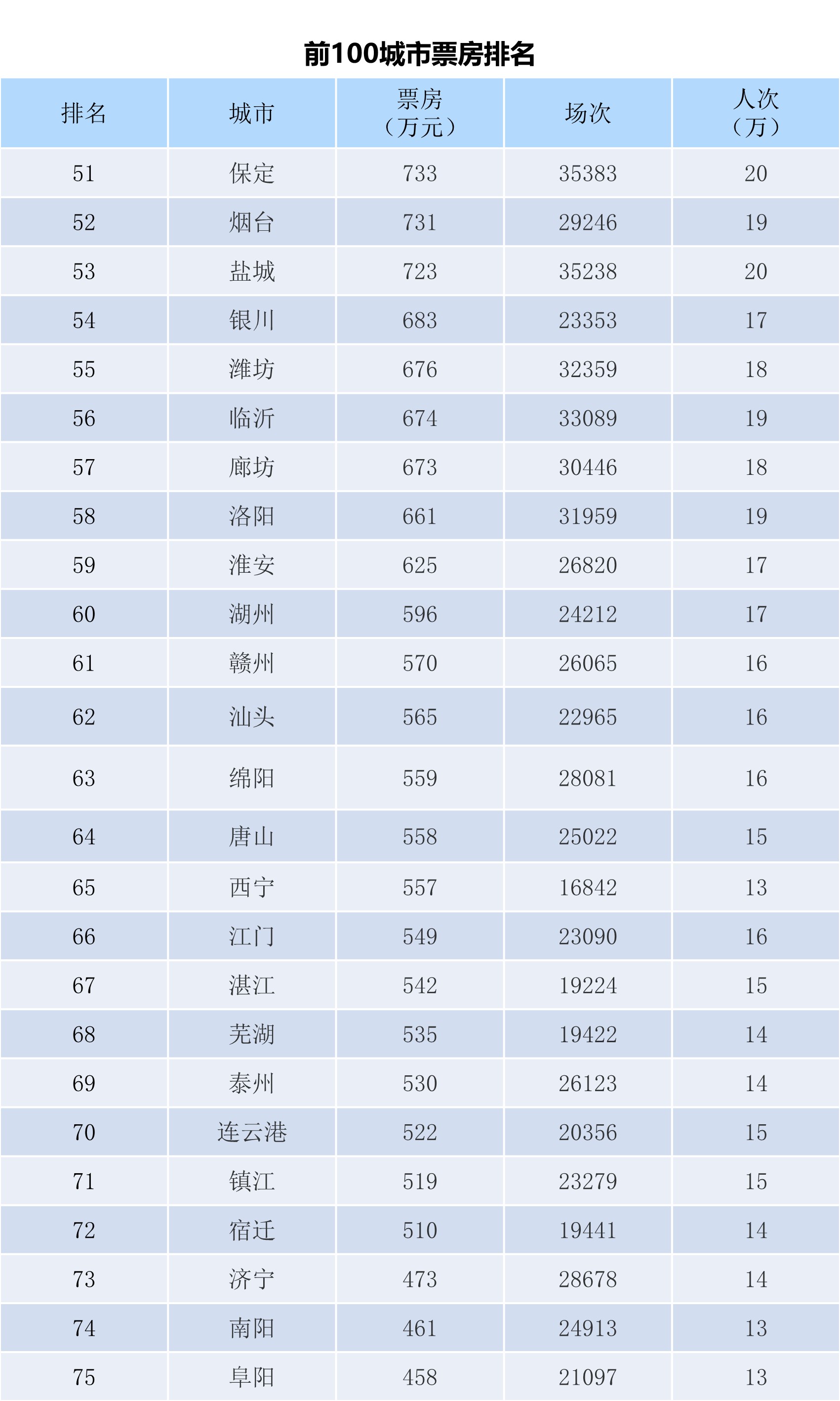 全国电影票房月报（2024年11月）-第5张图片-奈飞网