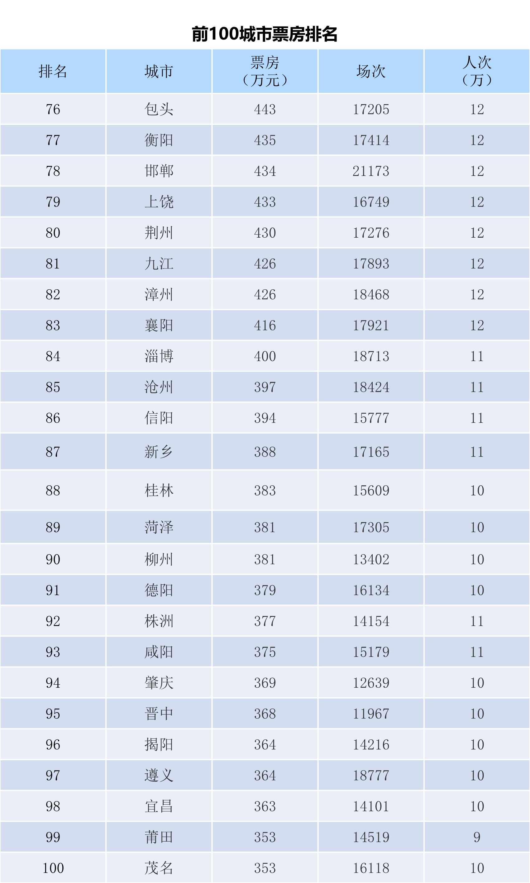 全国电影票房月报（2024年11月）-第6张图片-奈飞网