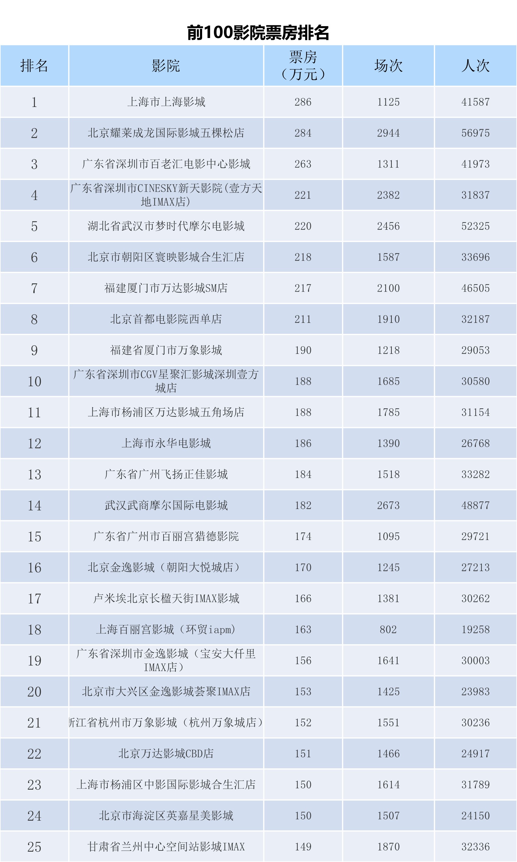 全国电影票房月报（2024年11月）-第7张图片-奈飞网