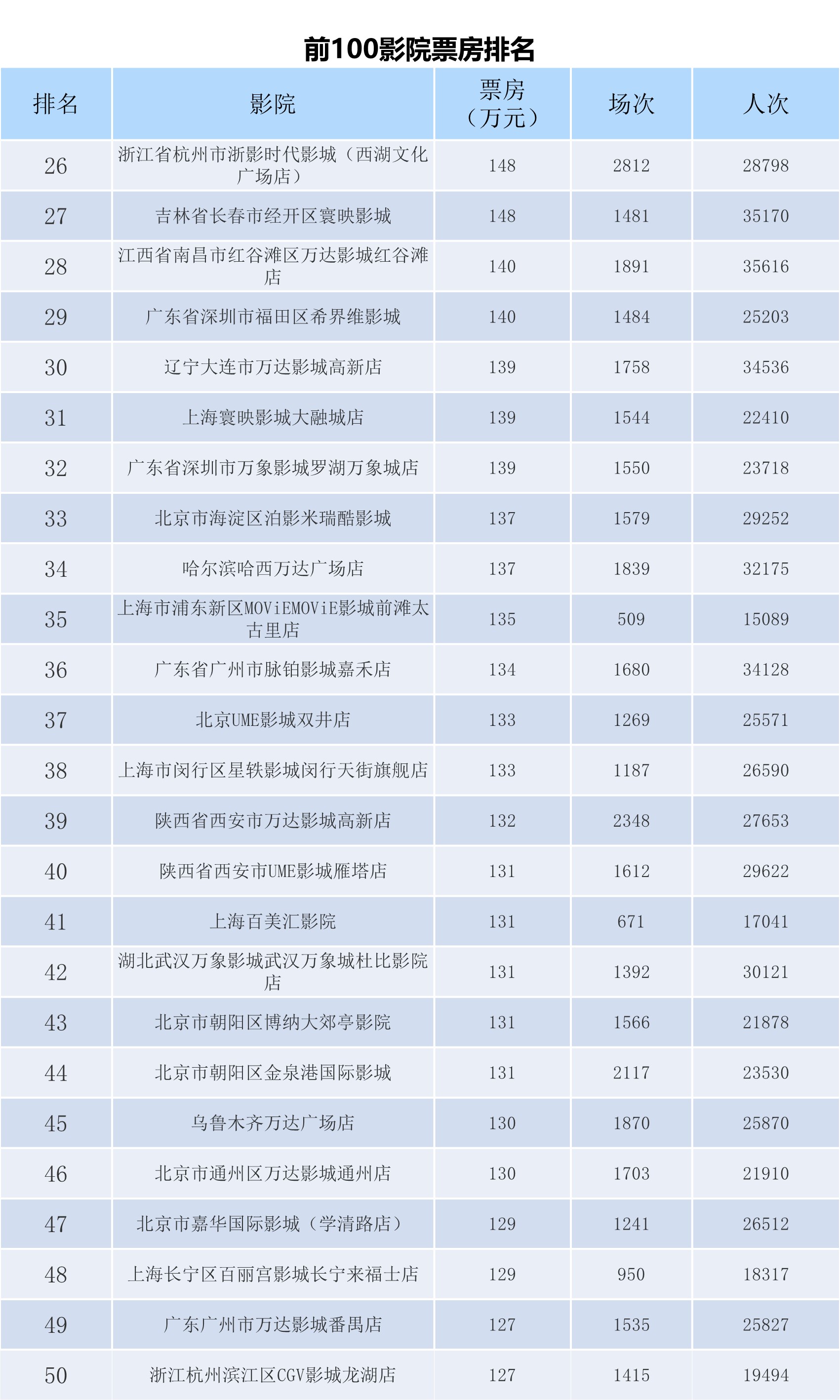 全国电影票房月报（2024年11月）-第8张图片-奈飞网