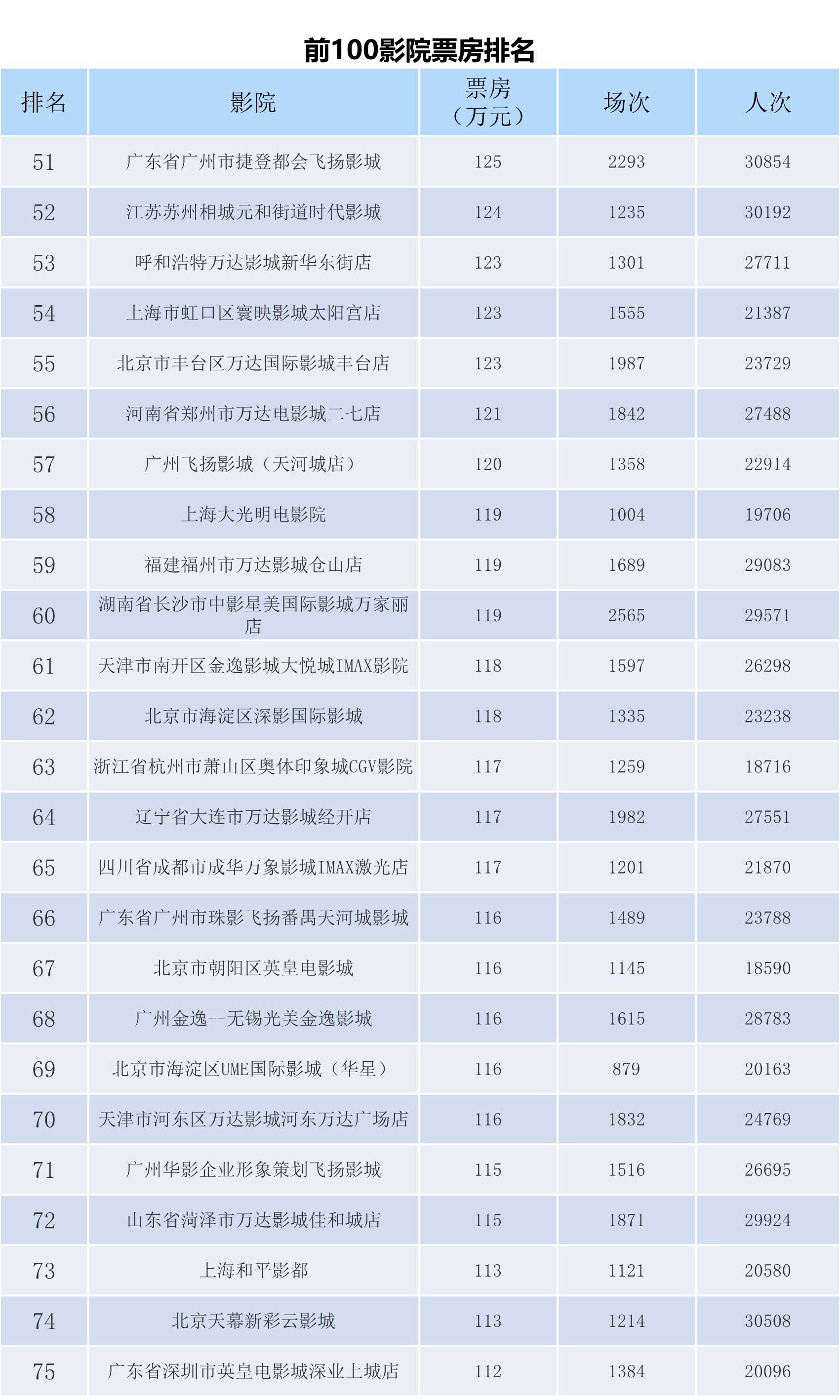全国电影票房月报（2024年11月）-第9张图片-奈飞网