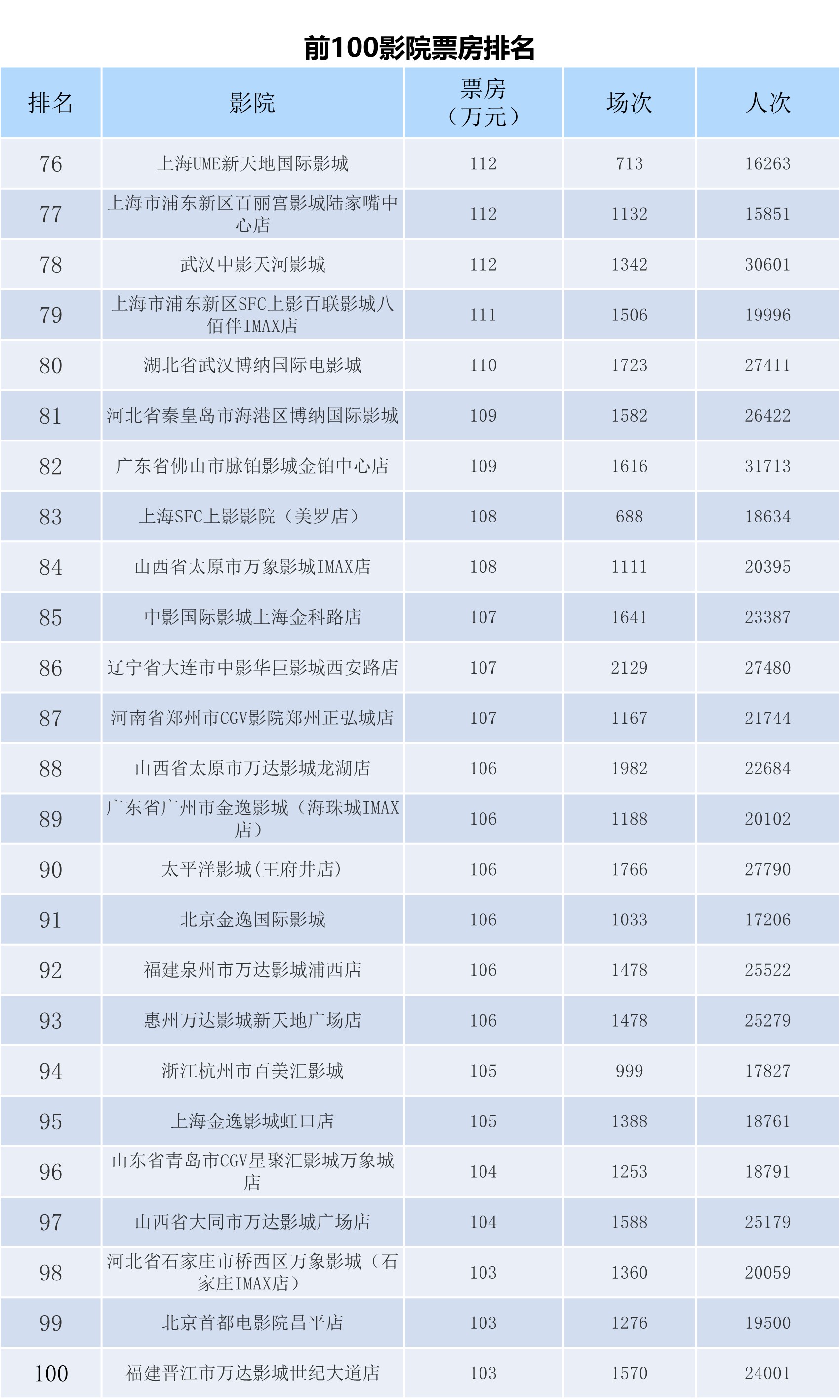 全国电影票房月报（2024年11月）-第10张图片-奈飞网