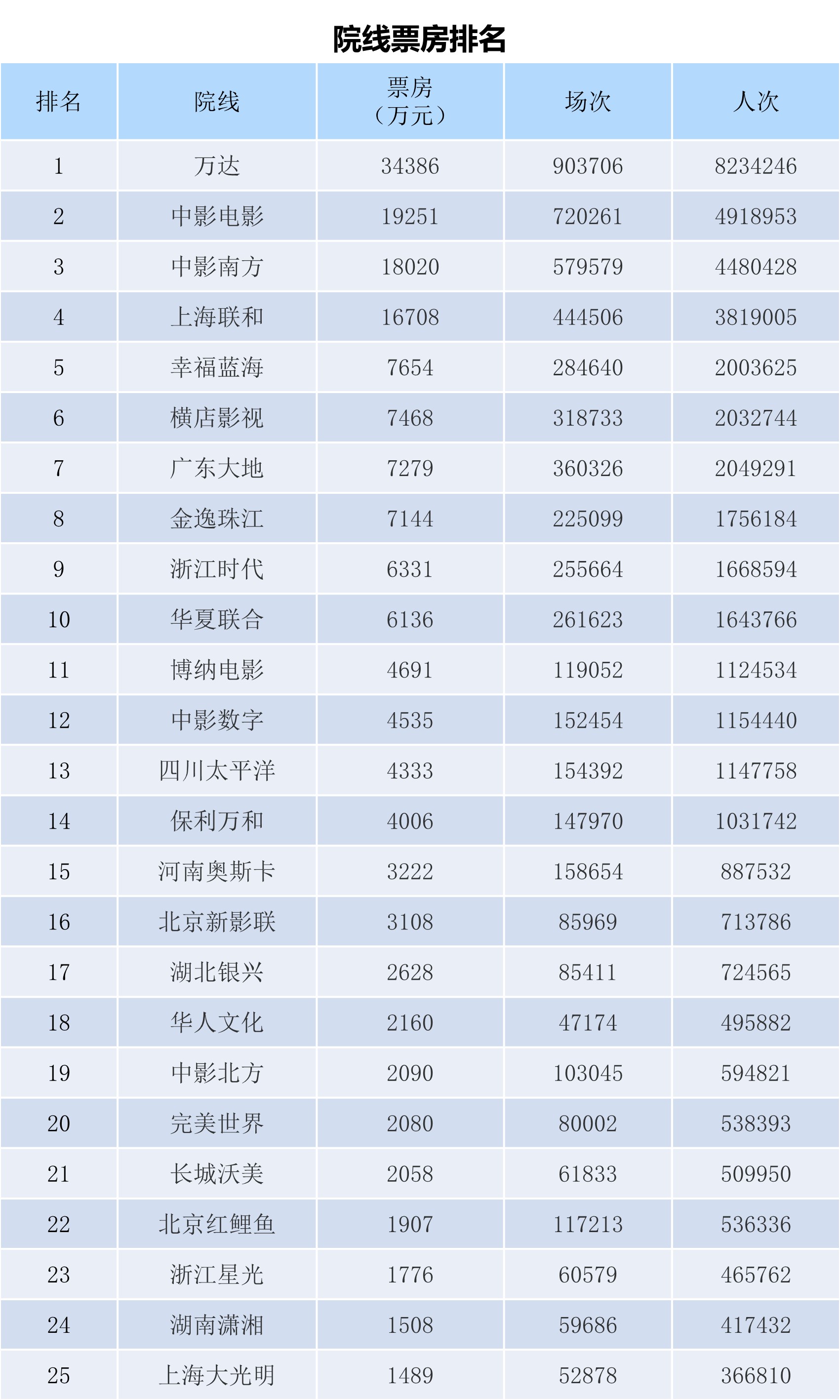 全国电影票房月报（2024年11月）-第11张图片-奈飞网