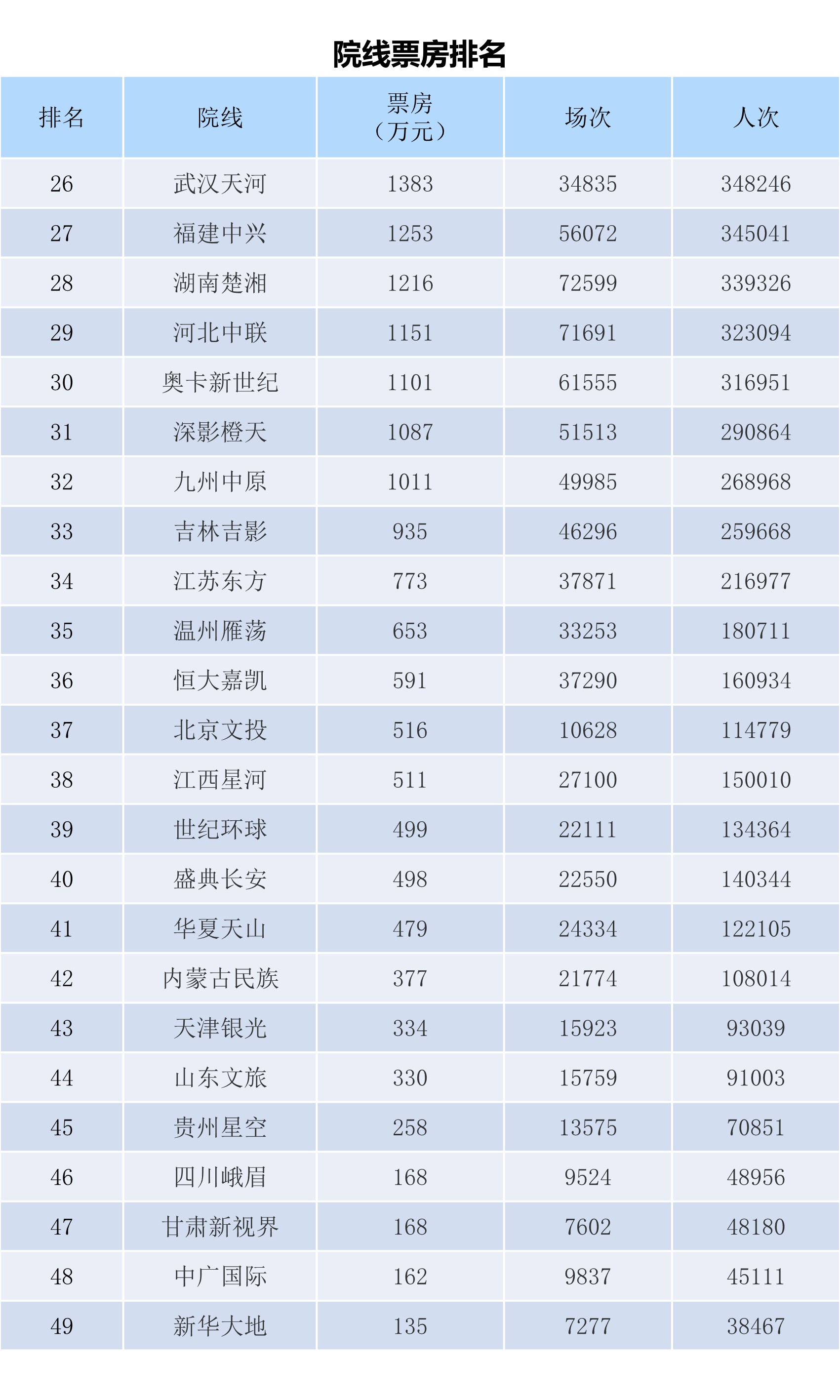 全国电影票房月报（2024年11月）-第12张图片-奈飞网